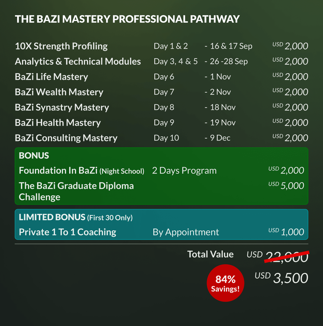 Joey Yap's BaZi Mastery Professional Pathway